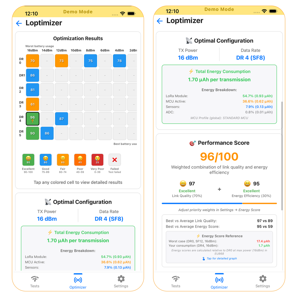 Loptimizer LoRaWAN field tester and battery optimizer