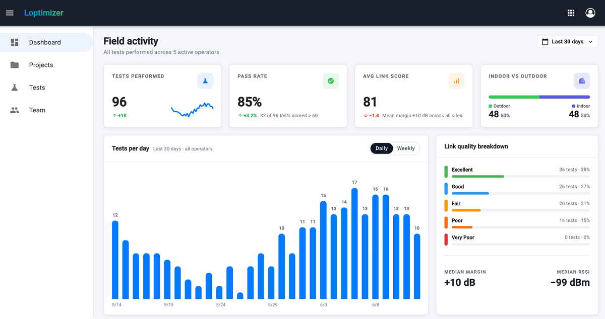 Loptimizer LoRaWAN field tester and battery optimizer