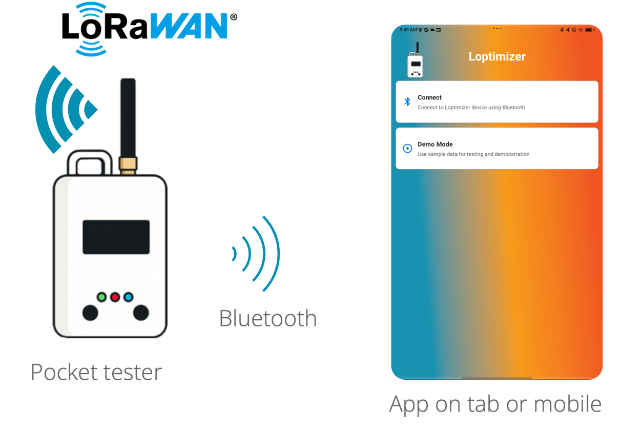 Loptimizer LoRaWAN field tester and battery optimizer