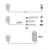 RAKwireless RAK7267 WisGate Soho Pro Gateway | 8-Channel gateway for LoRaWAN